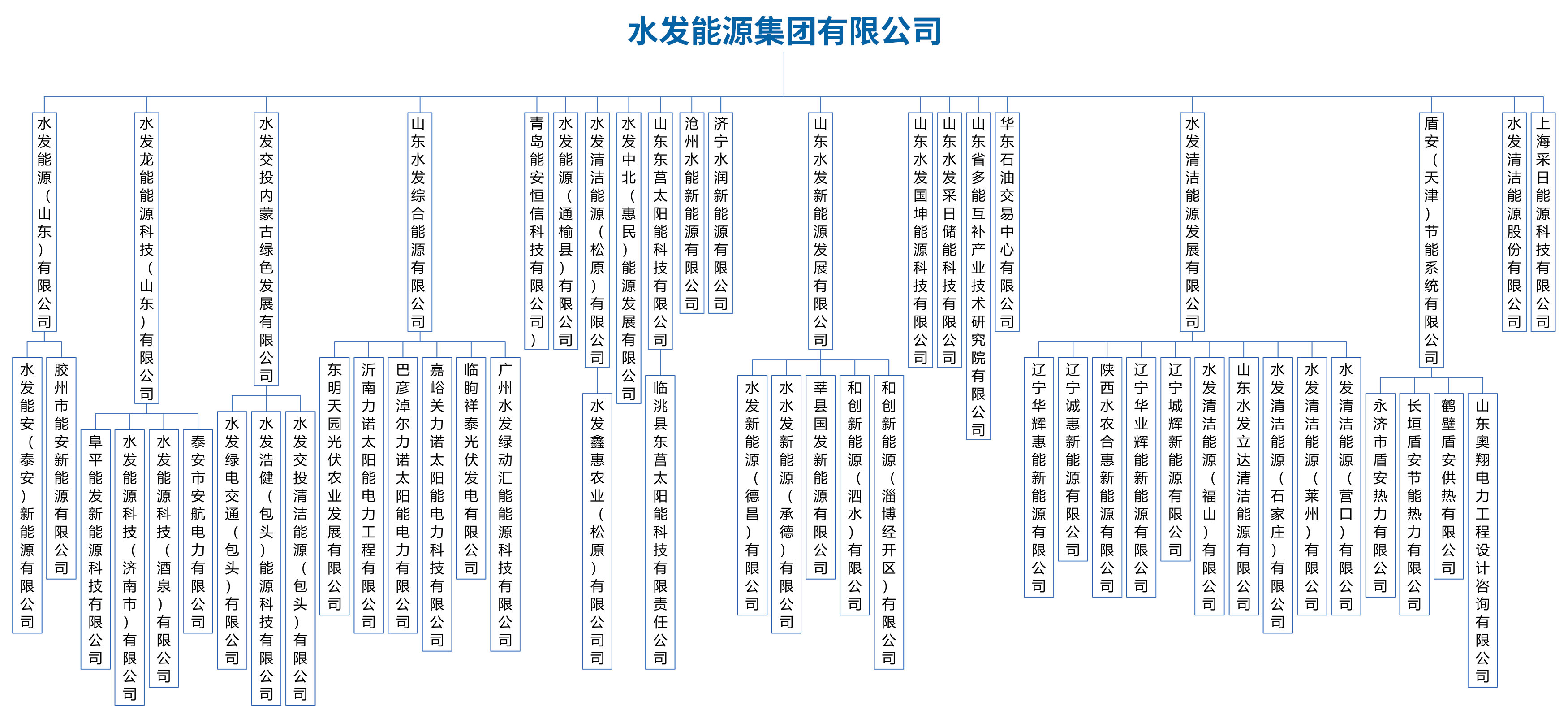 水發(fā)能源集團股權240628（56戶(hù)權屬公司）不帶股權比例.jpg